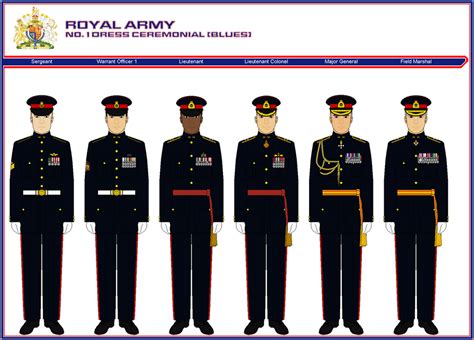Royal Army No 1 Dress Ceremonial Blues By Atxcowboy On Deviantart
