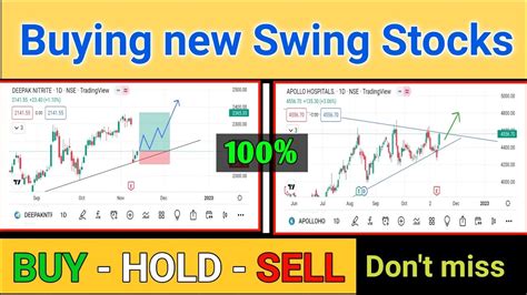 New Stocks To Buy Now I Swing Trading Stocks Youtube