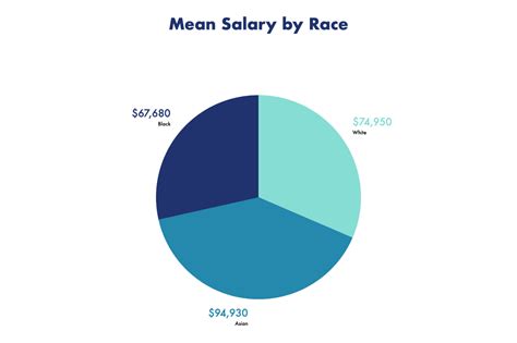 Heres How The Pandemic Impacted Fashion Industry Salaries In 2020