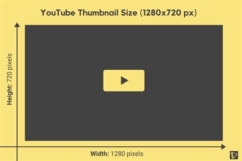 Youtube Thumbnail Size Ideal Dimensions And Best Practices To Follow