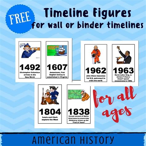 Free American History Timeline Figures Printables Homeschool American