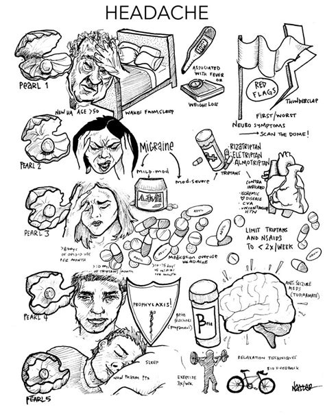 Core Im Podcast 5 Pearls On Headaches Clinical Correlations