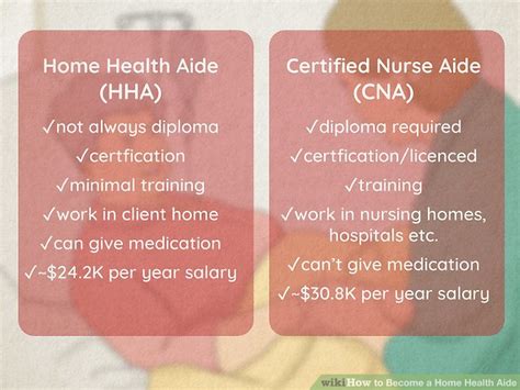 7 Ways To Become A Home Health Aide Wikihow