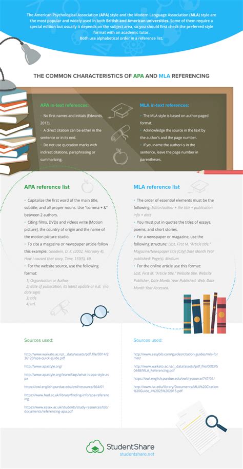 Academic Writing Styles Infographic E Learning Infographics