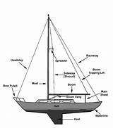 Pictures of Sailing Boat Names Parts