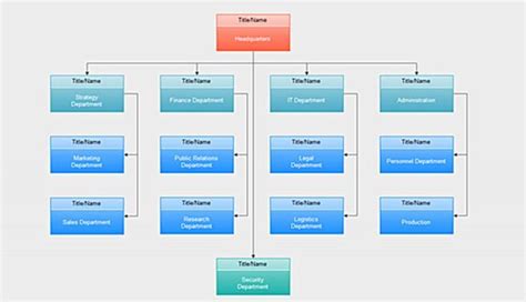Struktur Organisasi Fungsional Dan Contohnya Pada Perusahaan Blog