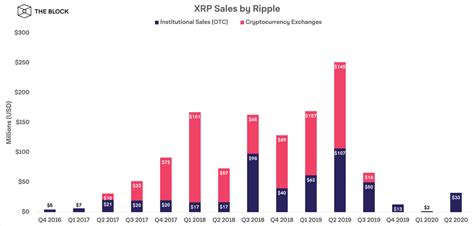 7) xrp'yi delist eden ya da platformundaki xrp işlemlerini askıya alan kripto ripple haberleri: Önemli Ripple Haberleri Haftanın Önemli Ripple Haberleri: XRP'de gelişmeler, uzman yorumları ve ...
