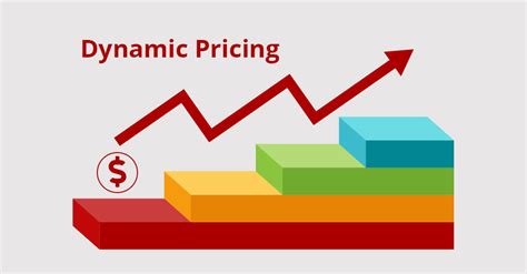 Dynamic Pricing Definition Advantages Disadvantages E