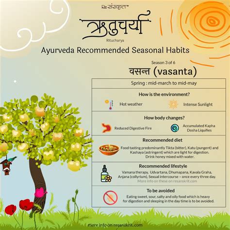 Ritucharya ॠतुचर्या Ayurveda Recommended Seasonal Habits Part 1