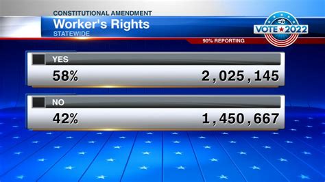Illinois Constitution Amendment 1 Election Results Illinois Voters Weigh In On Workers Rights