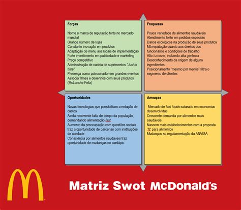 Maybe you would like to learn more about one of these? Análise e Matriz SWOT - Confira o que é e como montar ...