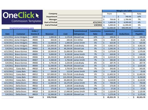 Sales Commission Excel Template Ms Excel Templates