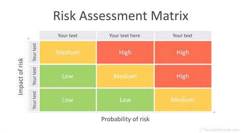 Risk Matrix Template For Powerpoint