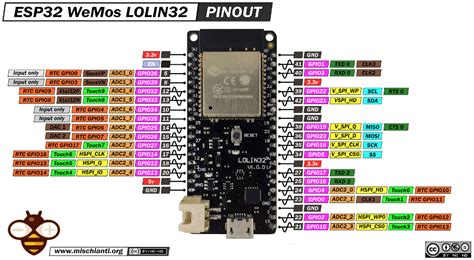 Esp Pinout Specs And Arduino Ide Configuration Part Renzo