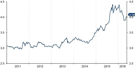 How much is 33.99 us dollar in malaysian ringgit? Discover what the future holds for the Malaysian Ringgit (MYR)