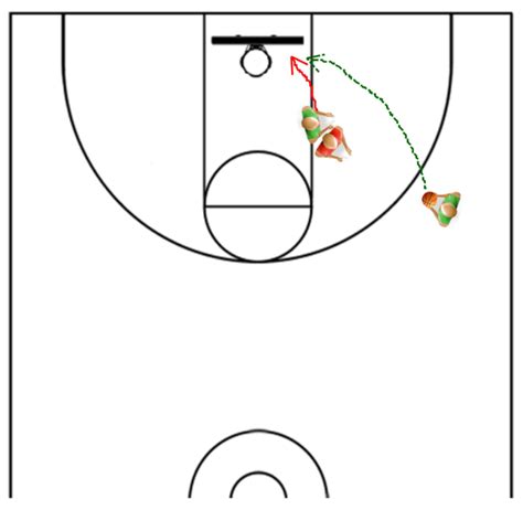 Passing The Basketball Post Entries Made Easy