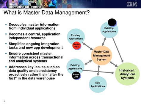 Ppt Master Data Management Powerpoint Presentation Free Download