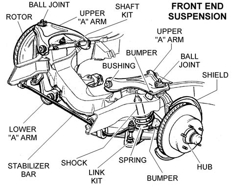 The Ultimate Guide To Understanding Front Suspension Parts Diagram