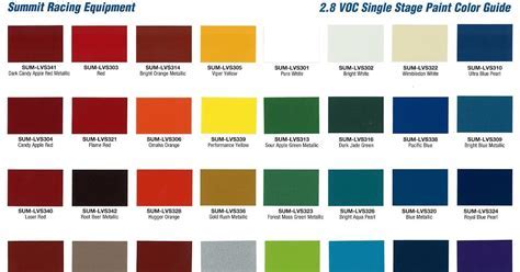 Maaco Paint Color Codes Warehouse Of Ideas