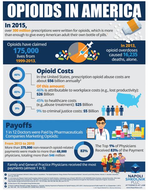 Opioidkrise In Amerika Infografik · Opioidkrise