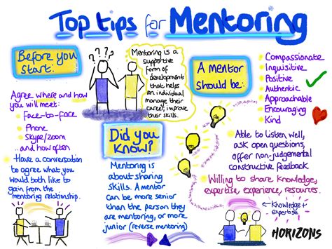 ten top tips for mentoring and reverse mentoring bev matthews rn msc