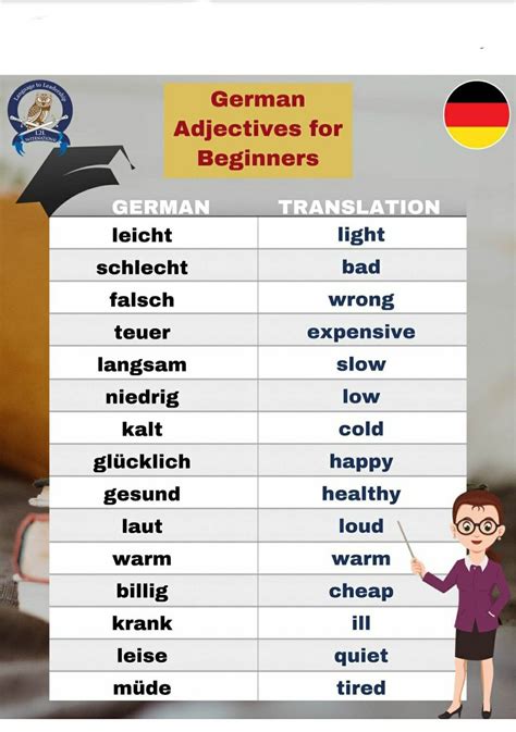 German Grammar German Words Learn English Words German Language
