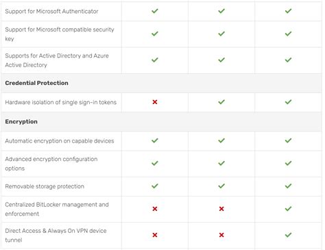 Windows 10 Pro Vs Enterprise