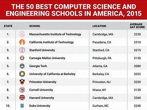 The, 50, Best, Computer, Science, And, Engineering, Schools, In