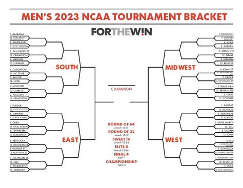 2023 March Madness Free Printable Bracket Ncaa Mens Tournament