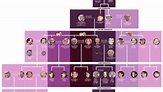 Princess Diana: Where she fits in the British family tree
