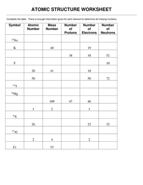 Atomic structure chemistry worksheet answers. Atoms and atomic structure | Teaching Resources