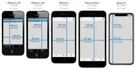 Iphone Development 101 Iphone Device And Screen Sizes Iphone Screen