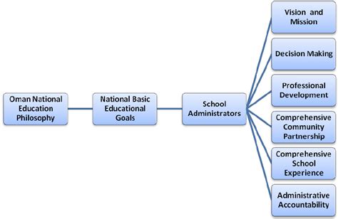 Research Conceptual Framework Download Scientific Diagram