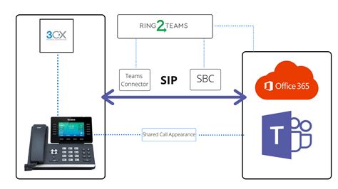 3cx Teams Integration — Ring2teams