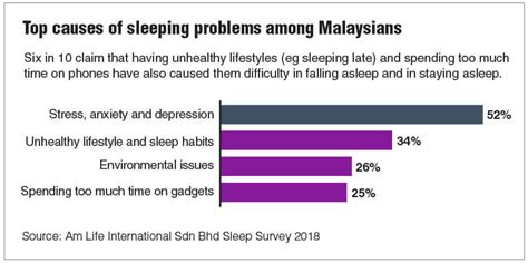 Unemployment rate in malaysia is expected to be 4.70 percent by the end of this quarter, according to trading economics global macro models and analysts expectations. Malaysians have a hard time sleeping well, survey shows ...