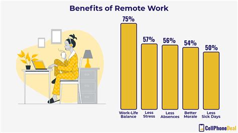 Remote Work Statistics And Projections Is Remote Working The New Normal
