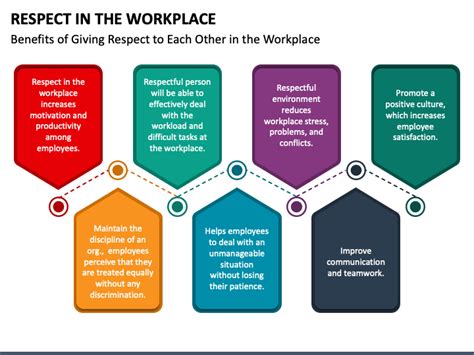 Infographic Definition Of Respect In The Workplace