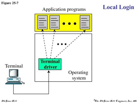 Application Layer Diagram