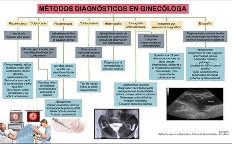 Blog De Evidencias De La Materia De GinecologÍa Y Obstetricia Metodos