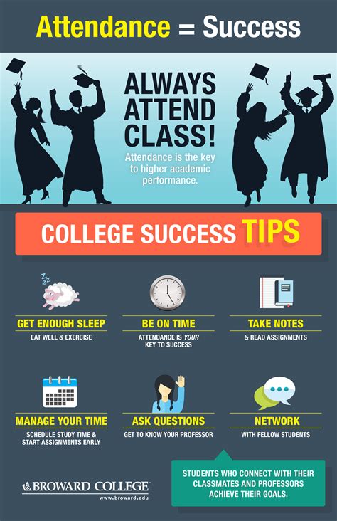 College Success Tips College Goals College Job College Success