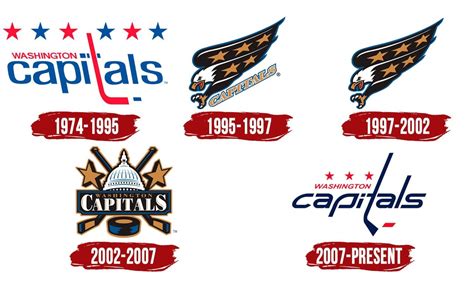 Washington Capitals Third Jersey Logo Washington Capitals Unveil