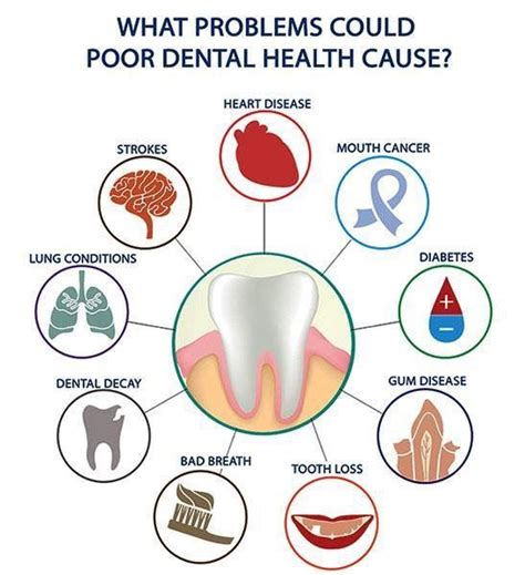 Poor Oral Health Can Lead To Problems Dr Nechupadam Dental Clinic