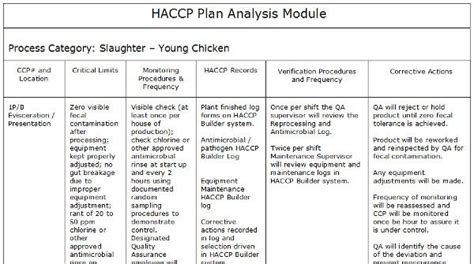 Haccp Food Safety Plan Template Inspirational Example Haccp Plans