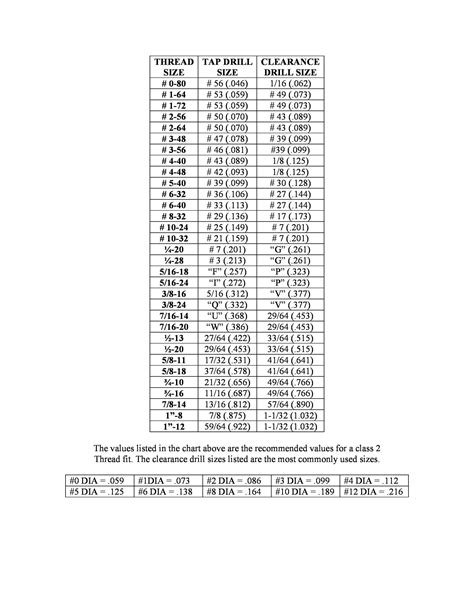 23 Printable Tap Drill Charts Pdf Templatelab Tap Chart Chart Tool