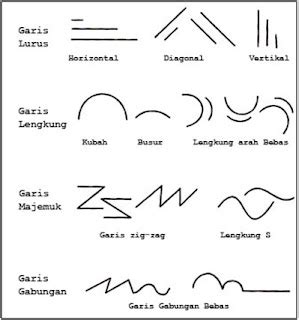 Desain Grafis Grafis Pemula Grafis Indonesia Pendalaman Materi Unsur