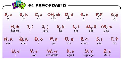 Conociendo Las Letras Letras Del Abecedario Y PronunciaciÓn