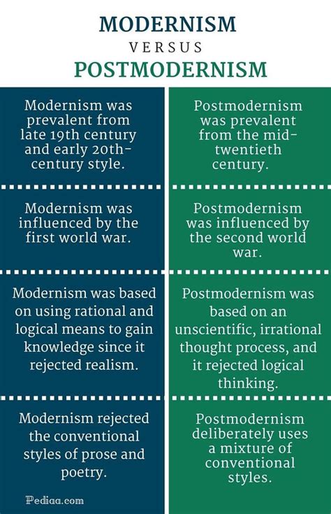 Postmodernism Has Been Described As The Best Interpretation Of Society