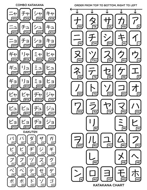 Katakana Alphabet Japanese Keajaiban Kata Kata