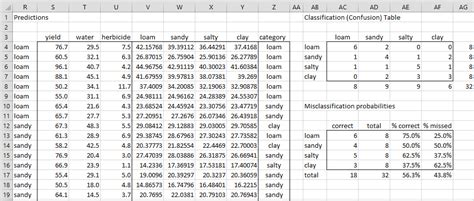 Classification Table Lda Real Statistics Using Excel