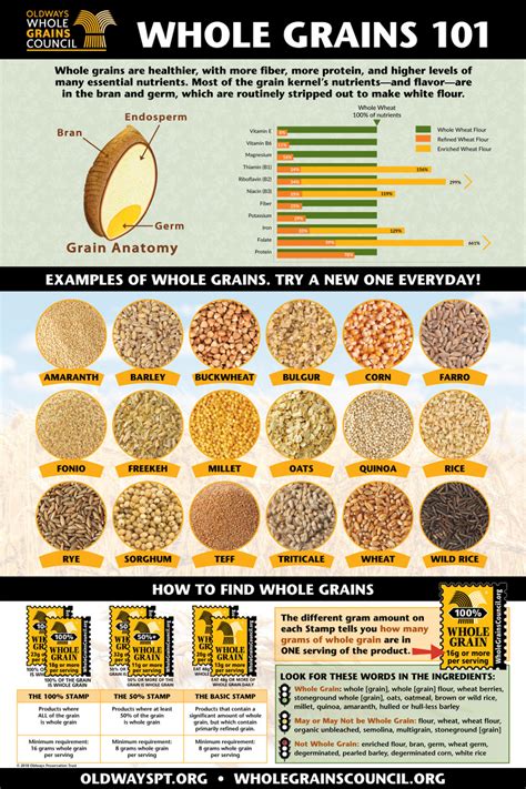 Whole Grains Chart